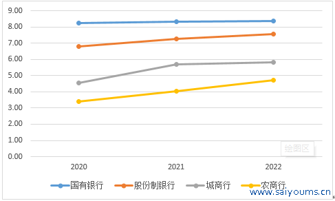 贵府起首：笔者自行整理