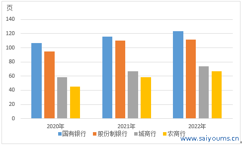 贵府起首：笔者自行整理