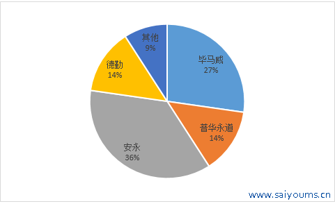 贵府起首：笔者自行整理