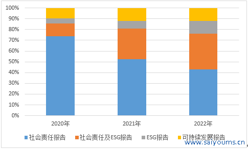 贵府起首：笔者自行整理